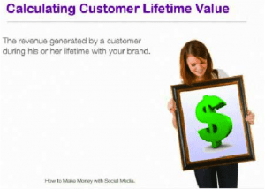 LIfetime Customer Value