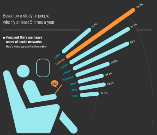 Social Media Statistics Roundup - Professional Social Networks and more #LinkedIn