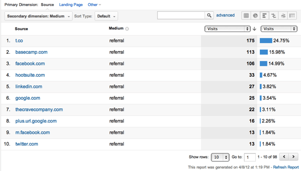 Referral Traffic from Social Media