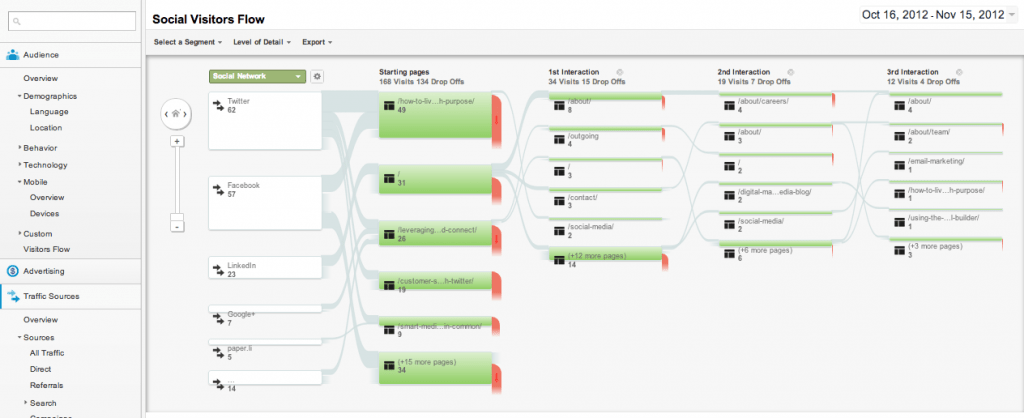 ludijogos.com Traffic Analytics, Ranking Stats & Tech Stack