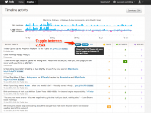 twitter analytics analyze timeline