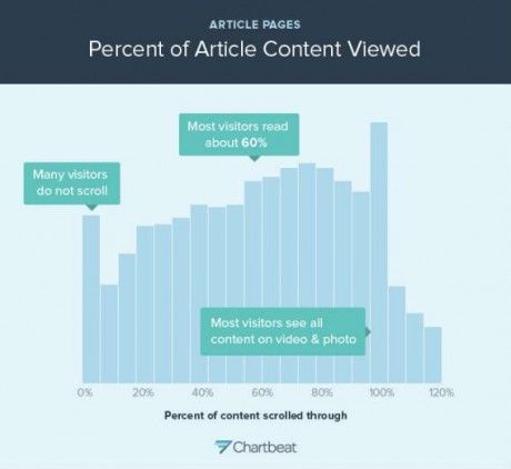 reading completion on the web