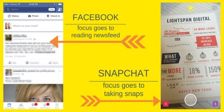 facebook focus vs snapchat focus