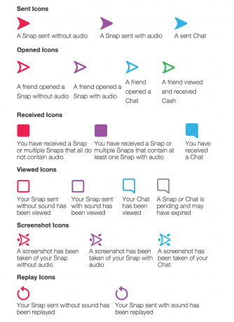 the secret color codes of snapchat