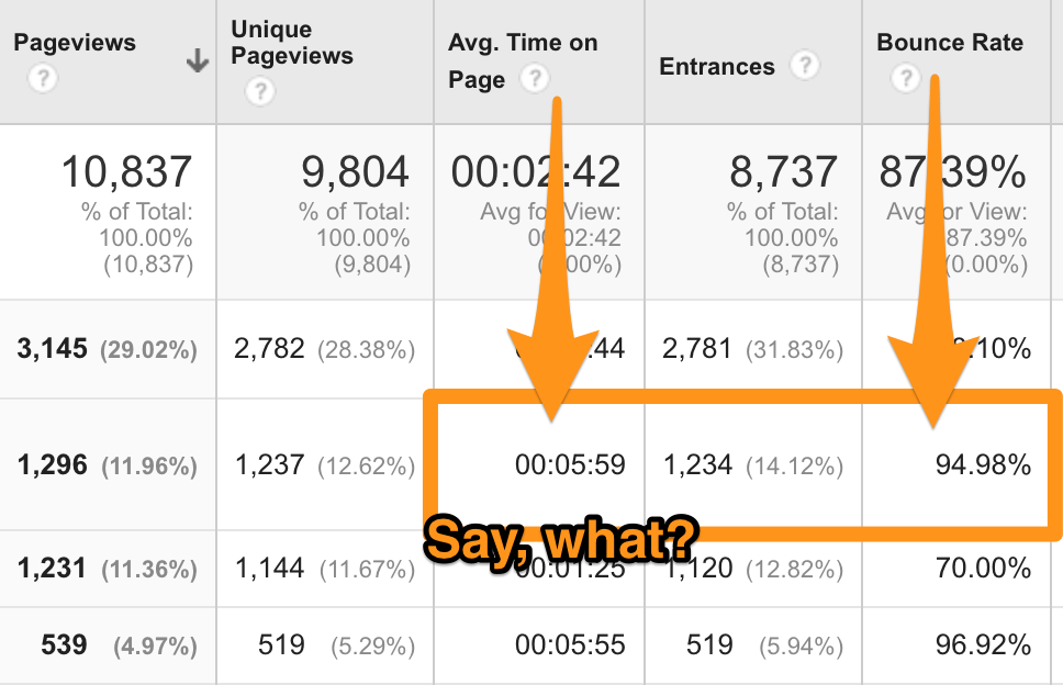 google analytics bounce rate time on page