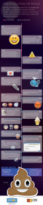 history of emojis infographic emoji messages, emoji text, emoji phrases