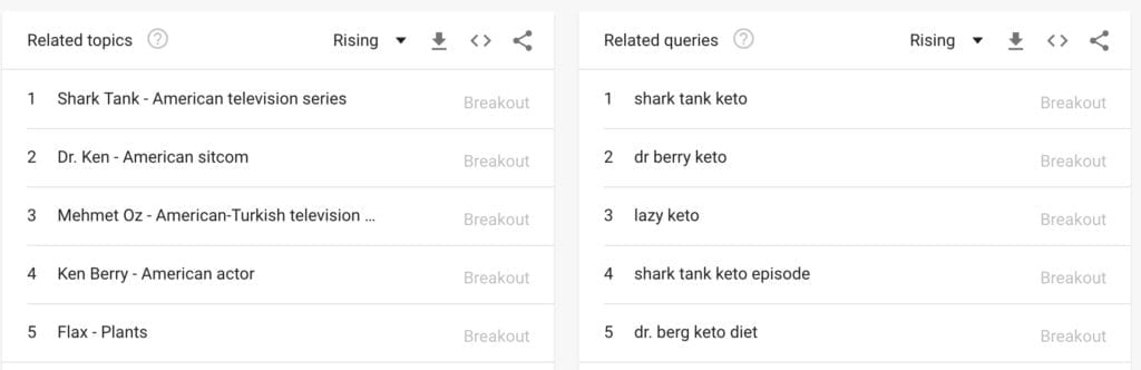 google trends youtube searches keto