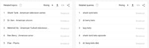 google trends youtube searches keto