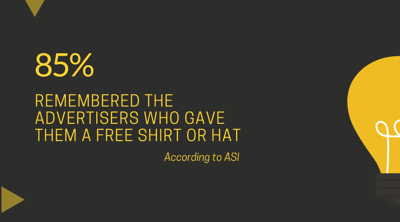 85% of people remembered the advertisers who gave them a free shirt or hat