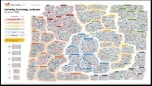 massive map of the never-ending options of martech solutions