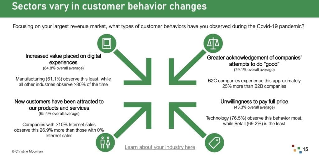 digital marketing predictions Graph that shows increase in consumer acknowledgement of companies' attempts to do good