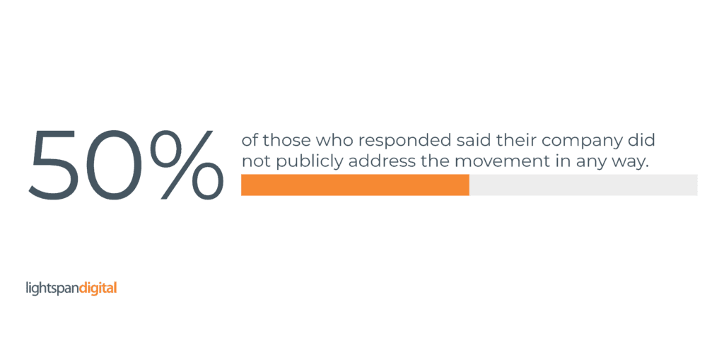 graphic showing 50% of responders saying they did not make a public statement