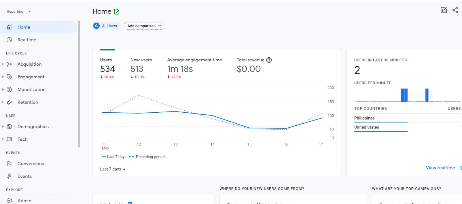 Google Analytics 4: A Unified Analytics Platform