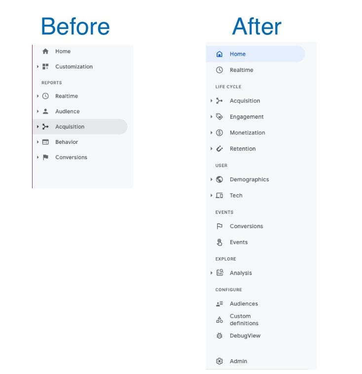 new Google Analytics 4