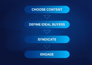 Case Studies B2B