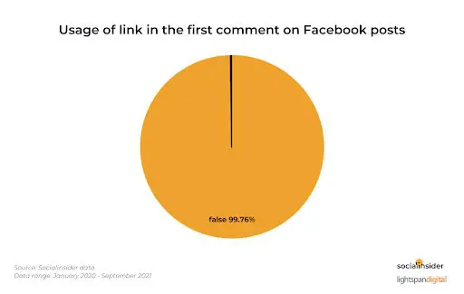 Usage of Link First Comment Facebook Posts