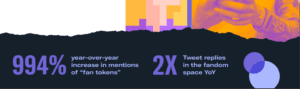 twitter news trends report 2022 twitter fandom