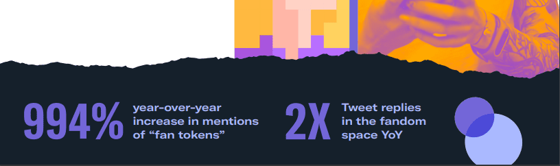 twitter news trends report 2022 twitter fandom