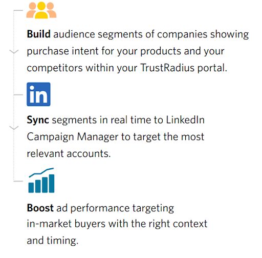 TrustRadius adds LinkedIn intent data integration