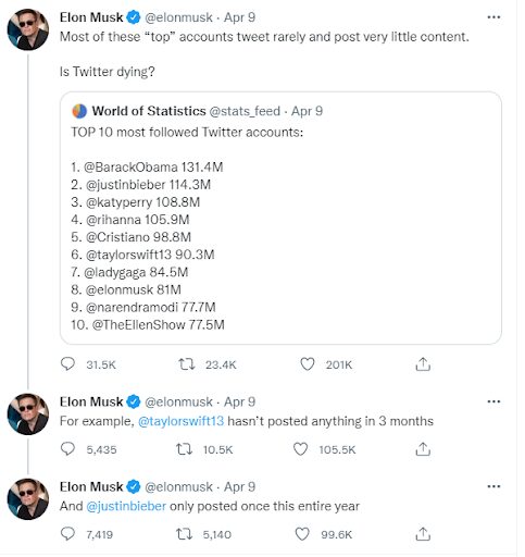 Elon Musk says twitter is dying