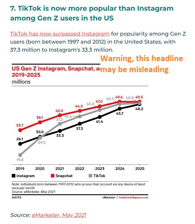 TikTok Statistics You Need to Know in 2024